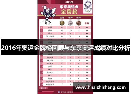 2016年奥运金牌榜回顾与东京奥运成绩对比分析