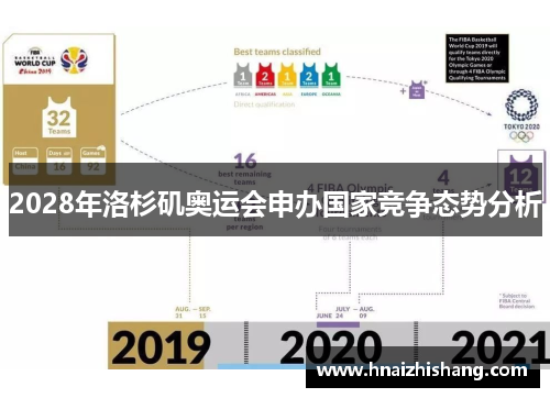 2028年洛杉矶奥运会申办国家竞争态势分析